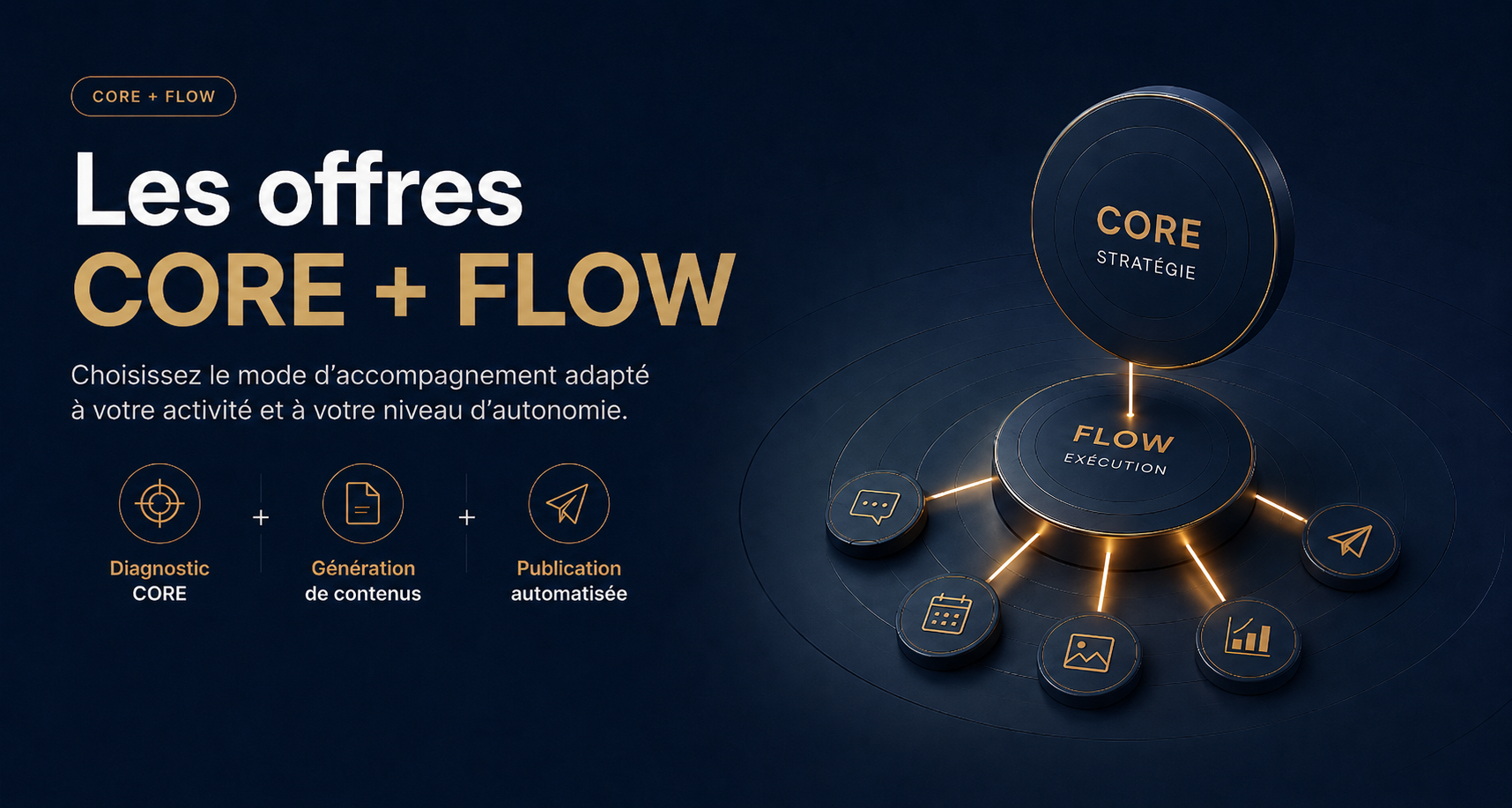 Les offres CORE + FLOW