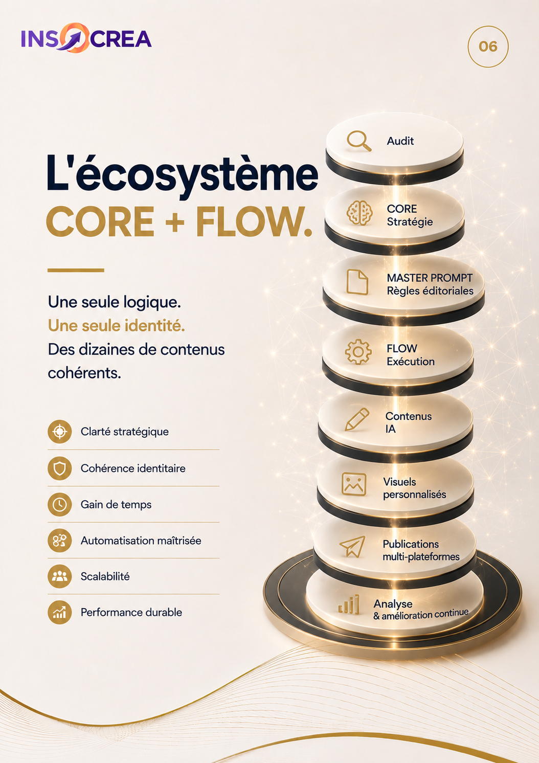 INSOCREA CORE FLOW
